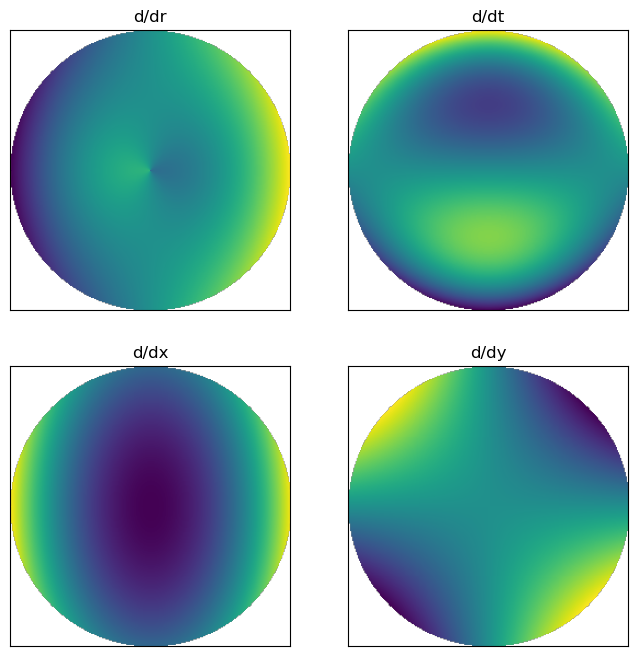 ../_images/explanation_Ins_and_Outs_of_Polynomials_19_0.png