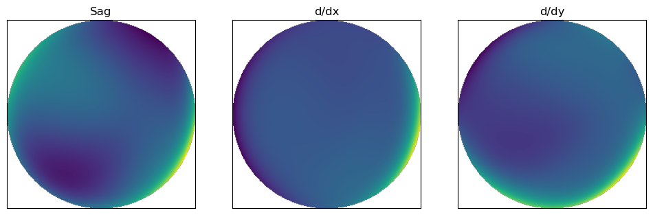 ../_images/explanation_Ins_and_Outs_of_Polynomials_21_0.png