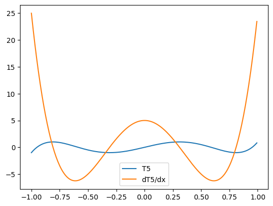 ../_images/explanation_Ins_and_Outs_of_Polynomials_23_1.png