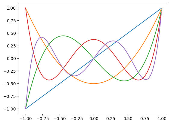 ../_images/explanation_Ins_and_Outs_of_Polynomials_26_1.png