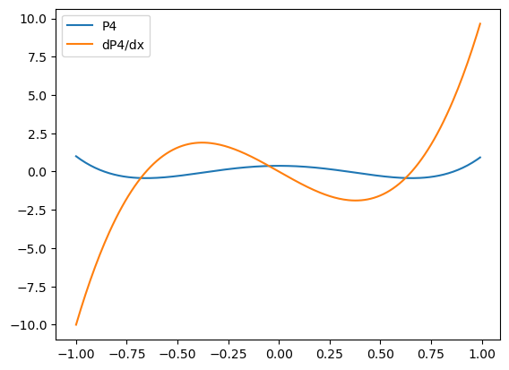 ../_images/explanation_Ins_and_Outs_of_Polynomials_29_1.png