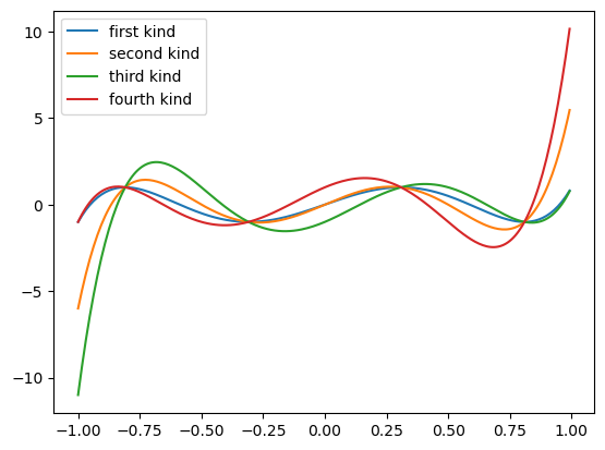 ../_images/explanation_Ins_and_Outs_of_Polynomials_32_1.png