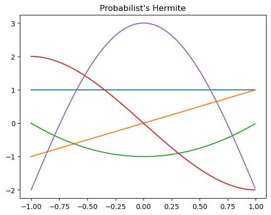 ../_images/explanation_Ins_and_Outs_of_Polynomials_36_1.png