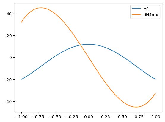 ../_images/explanation_Ins_and_Outs_of_Polynomials_37_1.png