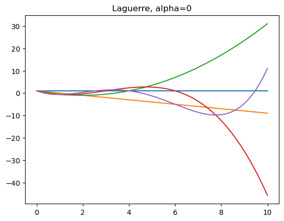 ../_images/explanation_Ins_and_Outs_of_Polynomials_39_1.png