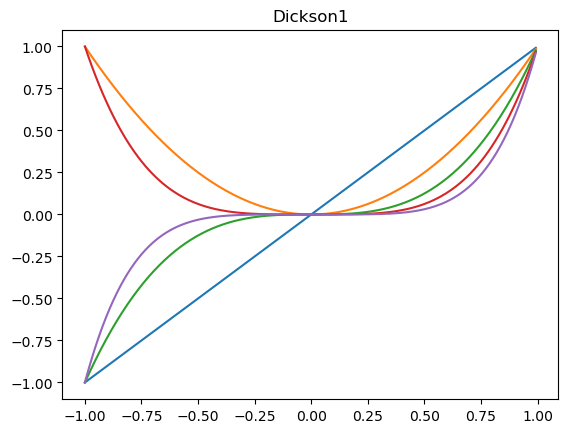 ../_images/explanation_Ins_and_Outs_of_Polynomials_42_1.png