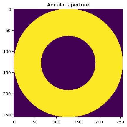 ../_images/explanation_Ins_and_Outs_of_Polynomials_60_1.png