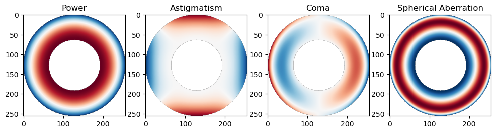 ../_images/explanation_Ins_and_Outs_of_Polynomials_63_0.png
