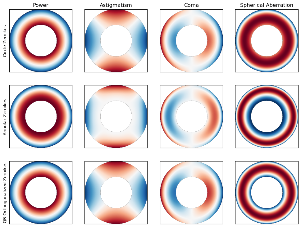 ../_images/explanation_Ins_and_Outs_of_Polynomials_69_0.png