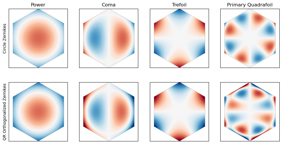 ../_images/explanation_Ins_and_Outs_of_Polynomials_73_0.png