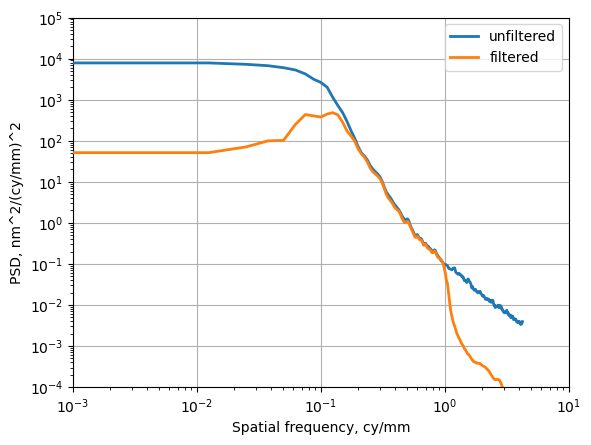../_images/how-tos_Advanced_Interferogram_Processing_16_0.png