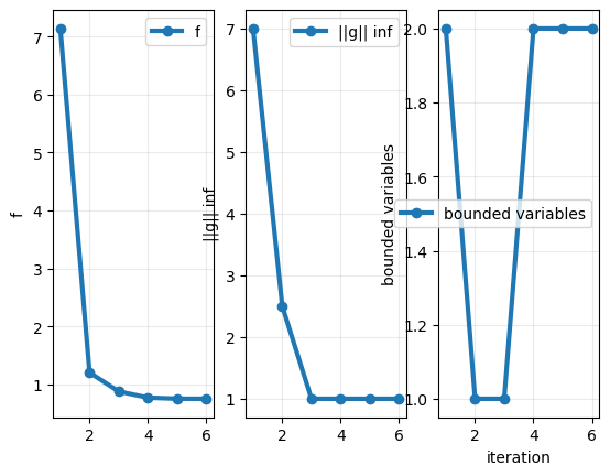 ../_images/how-tos_Advanced_Optimization_with_Problem_and_Governors_13_0.png