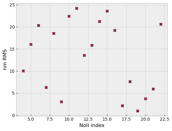 ../_images/how-tos_Differentiable_Optical_Models_10_2.png