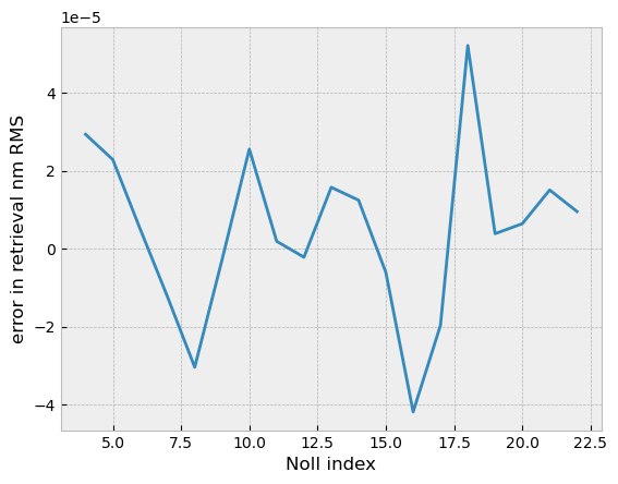 ../_images/how-tos_Differentiable_Optical_Models_12_2.png
