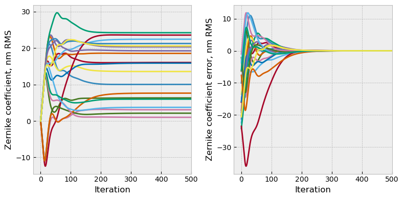../_images/how-tos_Differentiable_Optical_Models_14_0.png