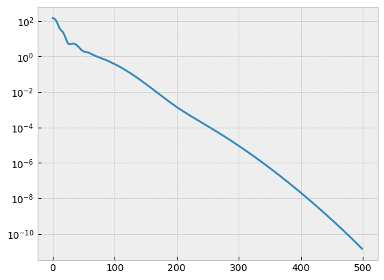 ../_images/how-tos_Differentiable_Optical_Models_8_1.png