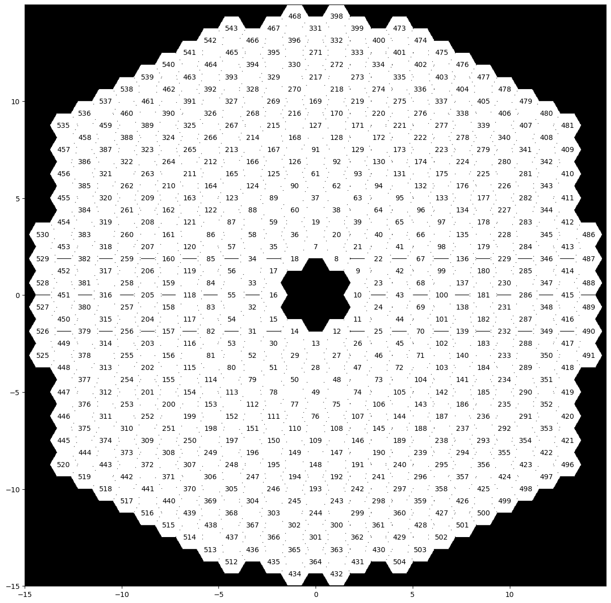 ../_images/how-tos_Notable_Telescope_Apertures_14_0.png