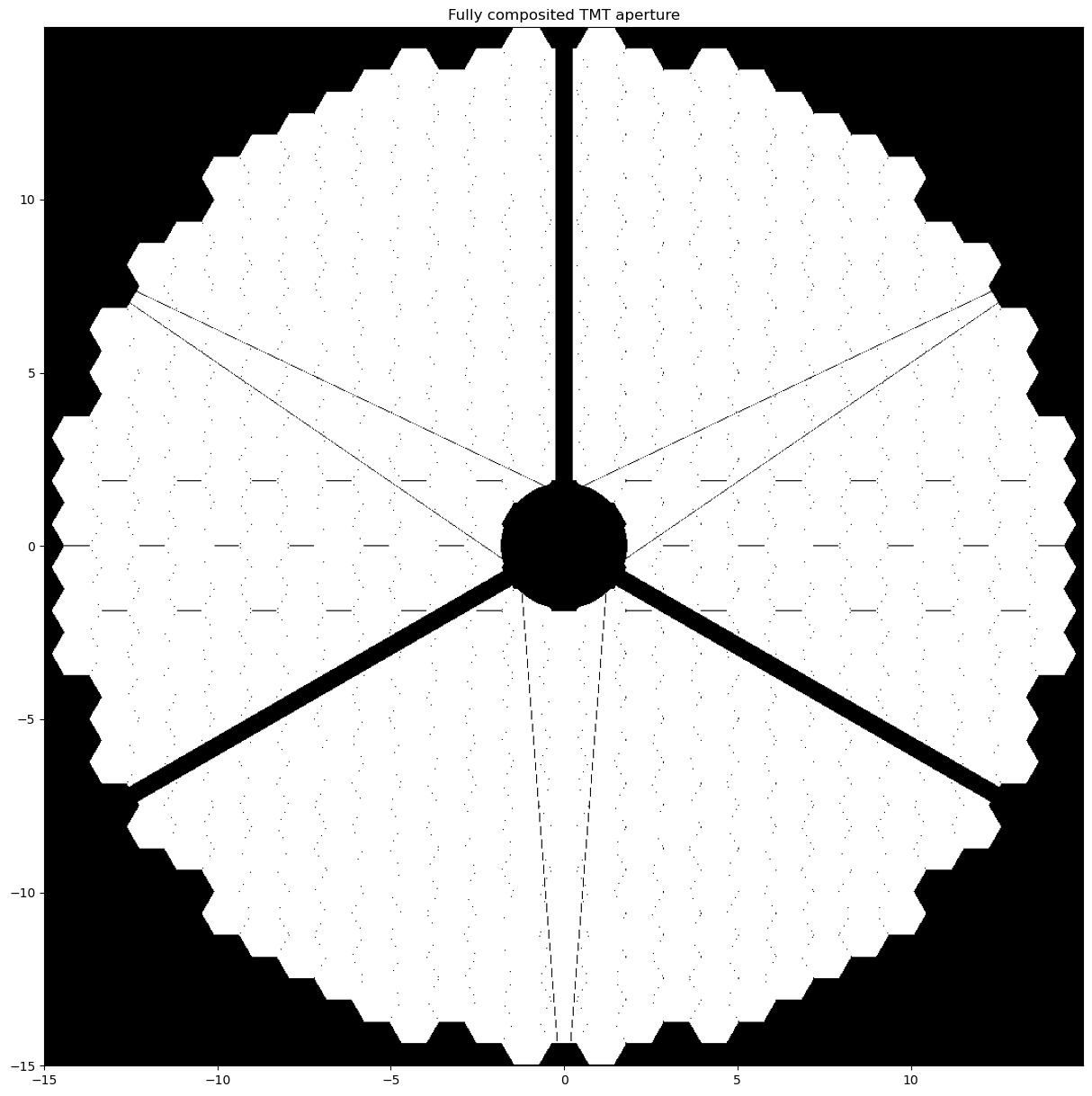 ../_images/how-tos_Notable_Telescope_Apertures_20_1.png