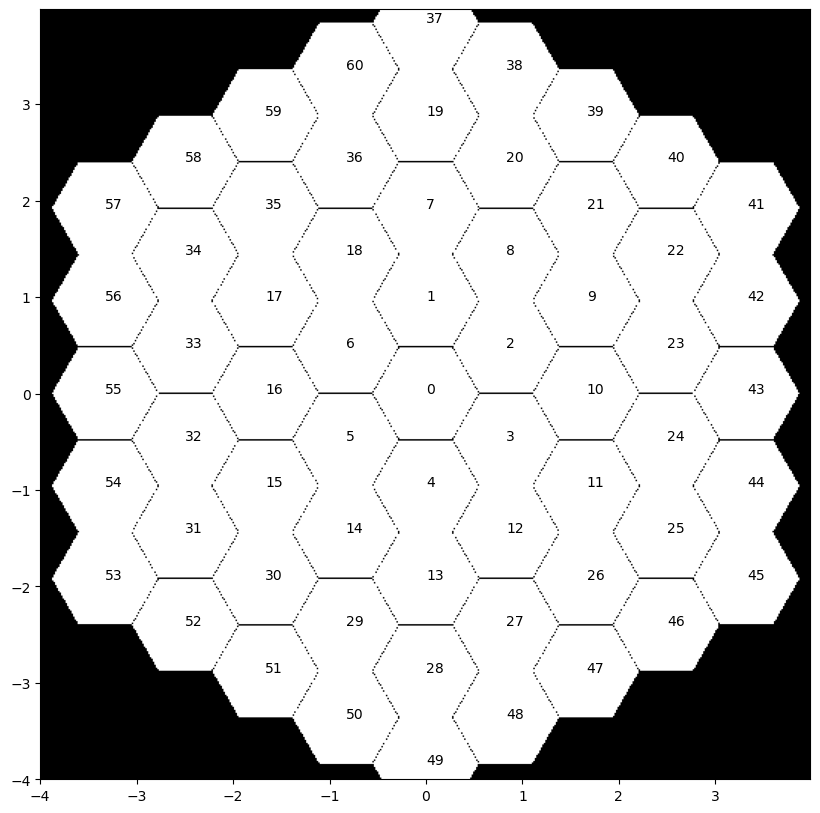 ../_images/how-tos_Notable_Telescope_Apertures_28_0.png