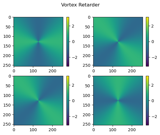 ../_images/how-tos_Polarized_Propagation_4_0.png