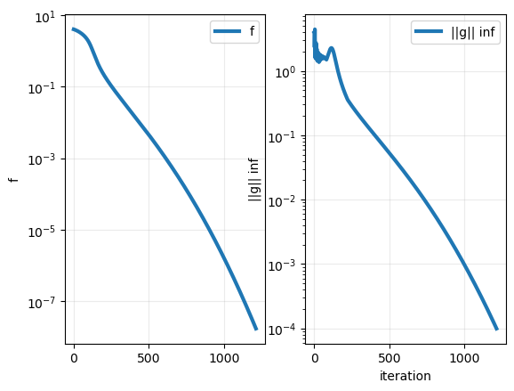 ../_images/tutorials_Optimization_Basics_21_0.png