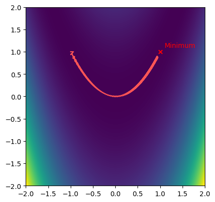 ../_images/tutorials_Optimization_Basics_23_1.png