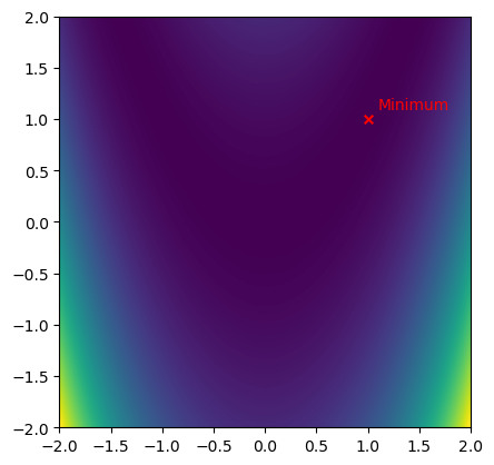 ../_images/tutorials_Optimization_Basics_8_1.png
