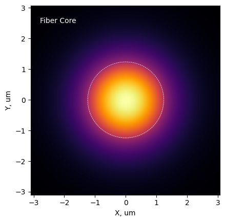 ../_images/tutorials_Single_Mode_Fibers_11_1.png