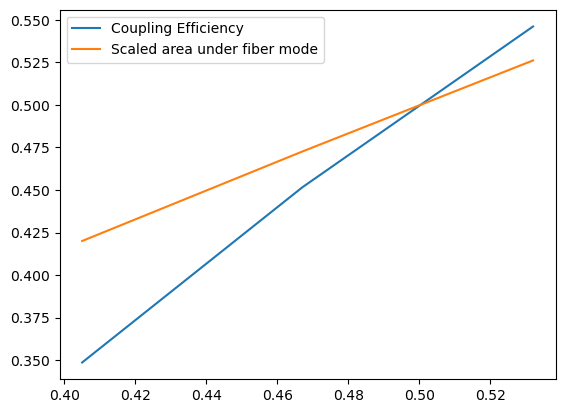 ../_images/tutorials_Single_Mode_Fibers_22_1.png