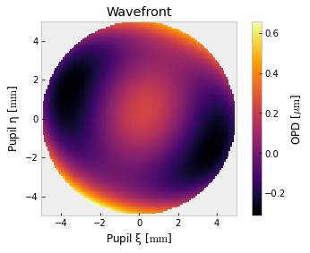 ../_images/examples_System_Model_6_1.png